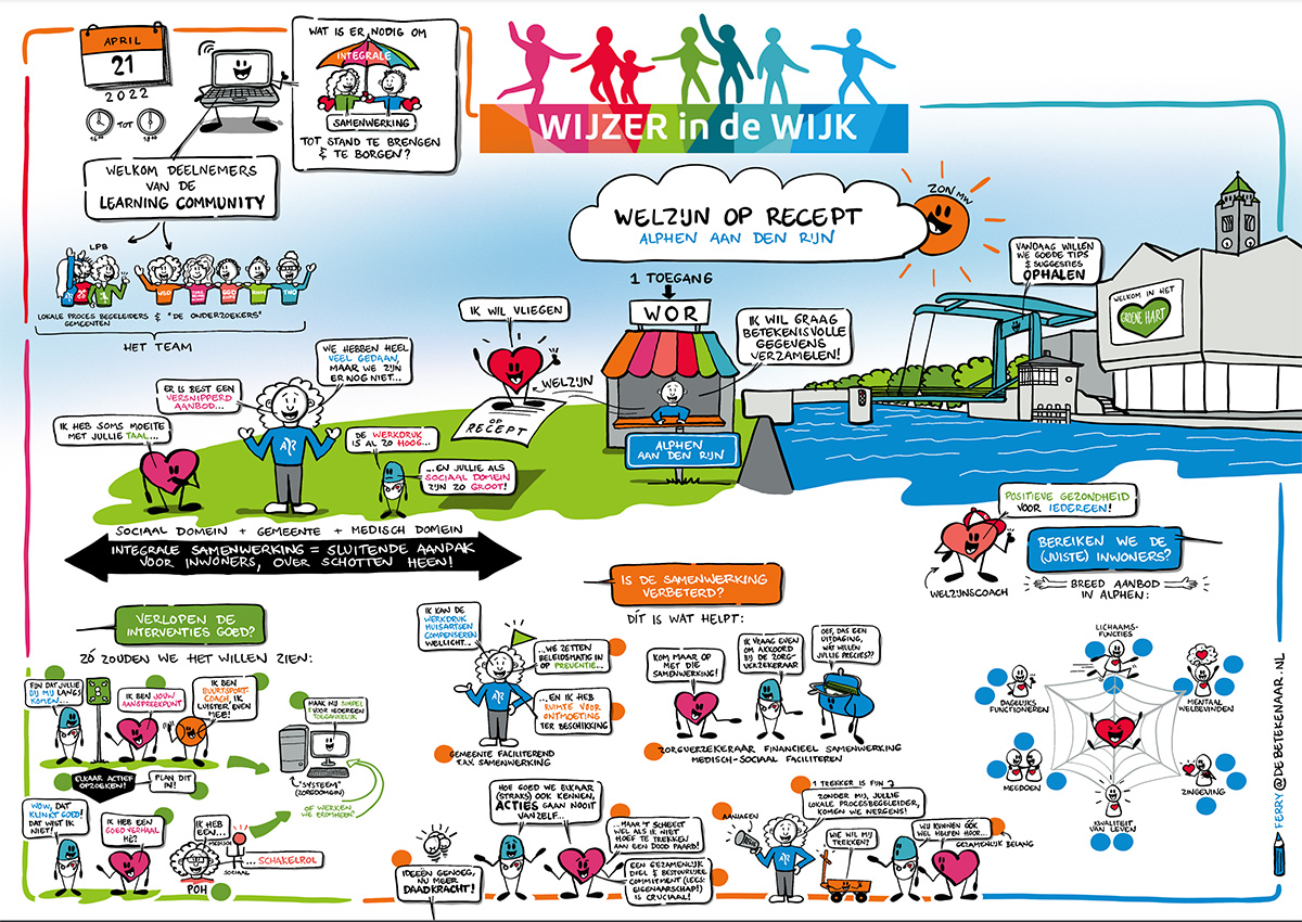 Praatplaat Welzijn op recept